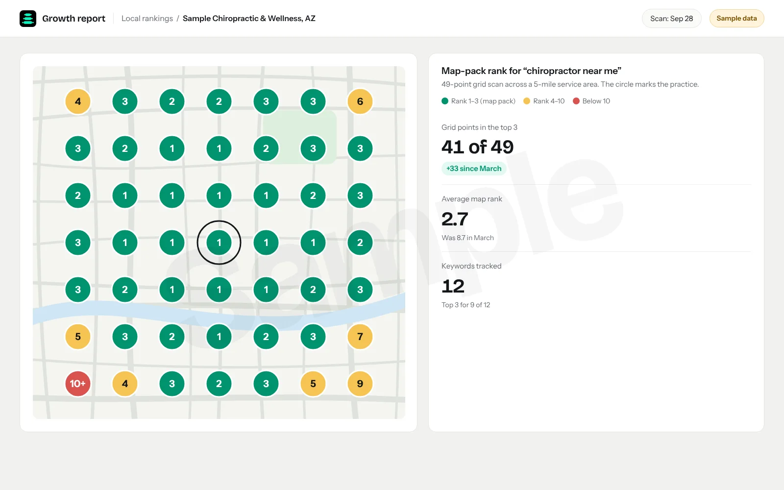 SEO & Maps screenshot: Map-pack rankings across the service area